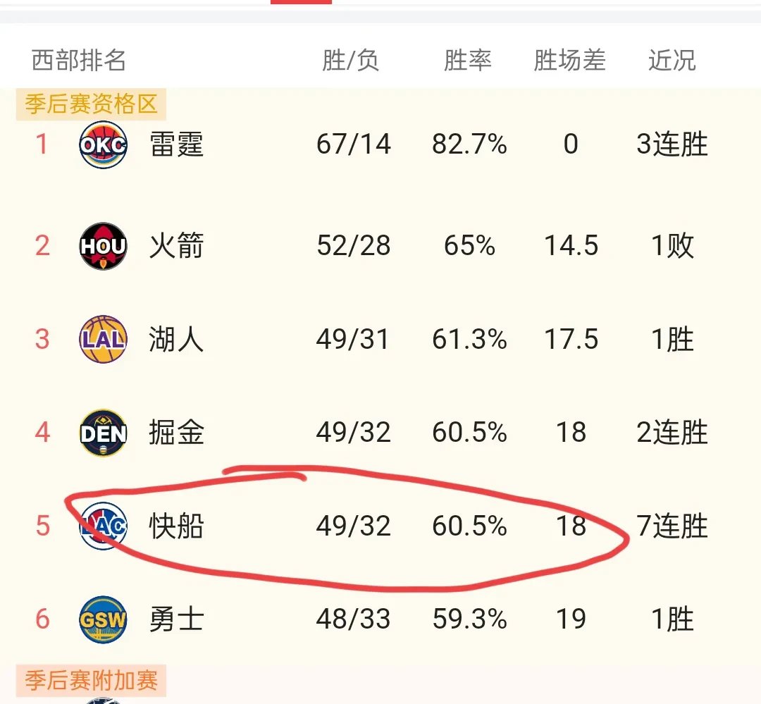 逆转之夜！快船最后时刻连续得分取胜，论坛这些北京.